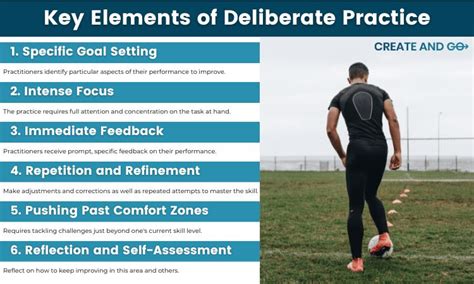 Deliberate Practice and Variation