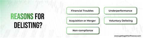 Delisting Reasons