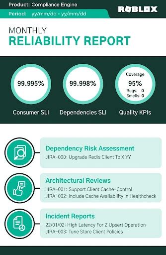 Delivering Large-Scale Platform Reliability - Roblox Blog