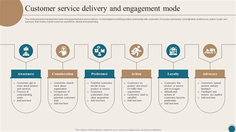 Delivery & Presentation