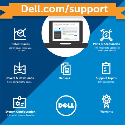 Dell Support Website