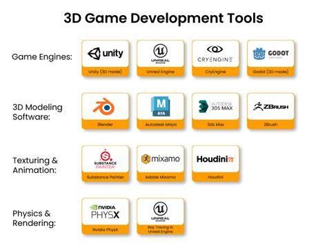 Delta Engine Game Development Software