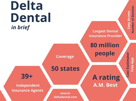 Delta Insurance Reviews