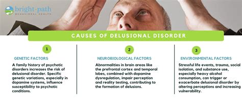 Delusional Disorder: Understanding & Finding Relief.