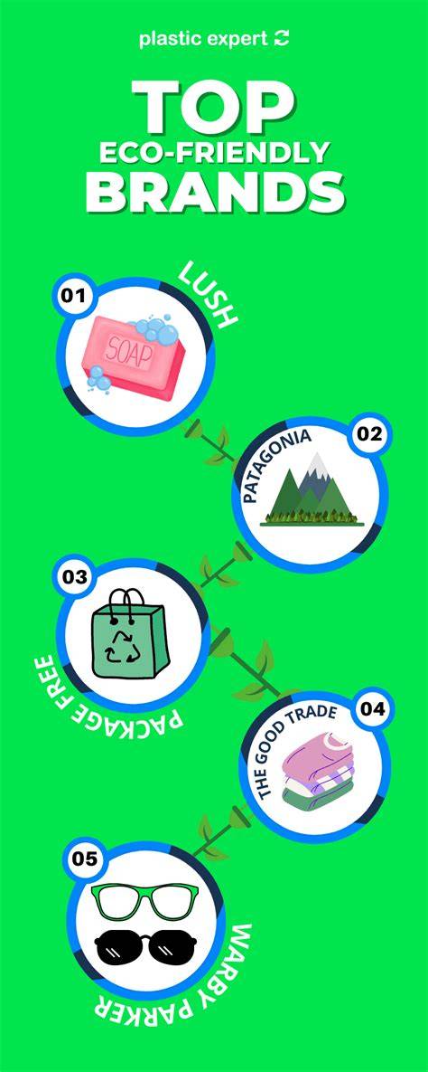 Demand for eco-friendly brands