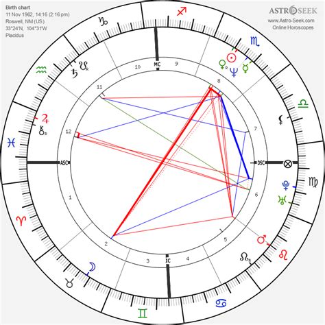 Demi Moore Birth Chart