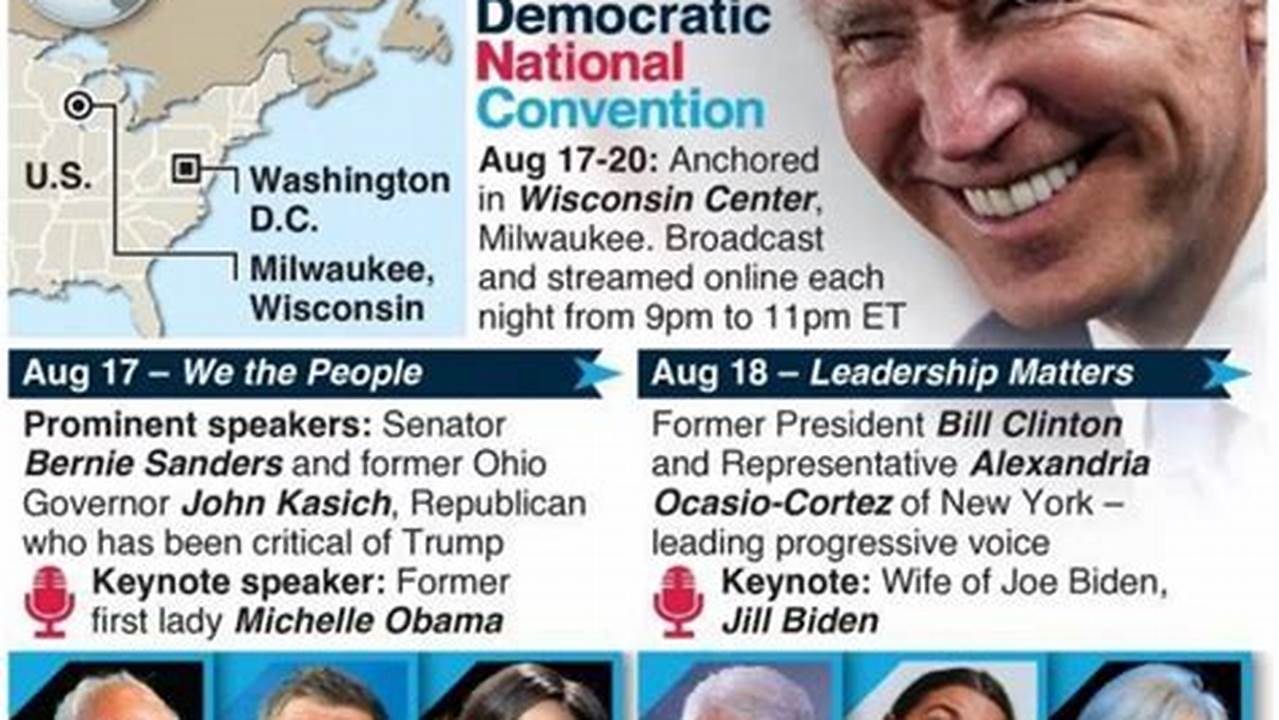 Democratic National Convention Dates 2024