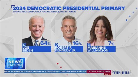 Democratic Primary Results