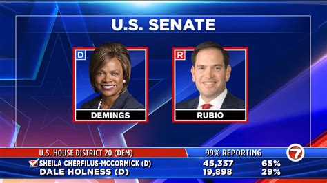 Democratic Race: A Close Contest