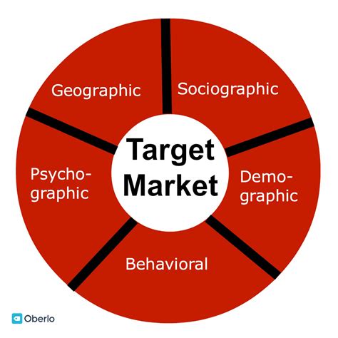 Demographics target market