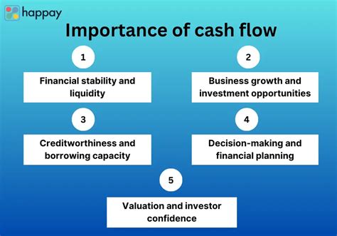 Demonstrate Strong Cash Flow