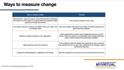 Demonstrating Real Change Over Time