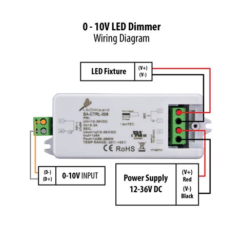 Demystifying Dimmer Functionality