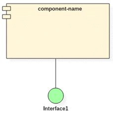 Demystifying the Components in the Diagram