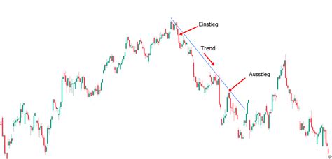 Den Trend fortsetzen