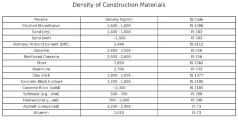 Density and Cap Construction Matters