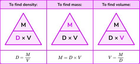Density and Length: Finding the Right Volume