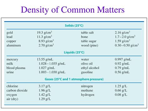 Density and Length Matters
