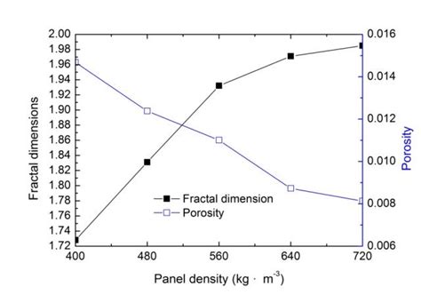 Density and Strand Thickness Matters