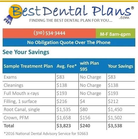 Dental Insurance Starting Today