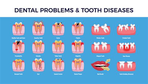 dental problems