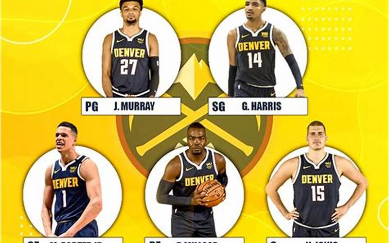Denver Nuggets Current Roster