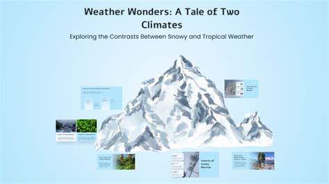 Denver's Weather Forecast A Tale of Two Climates
