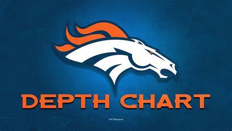 Denver Broncos Quarterback Depth Chart