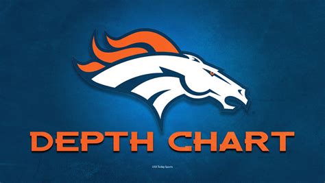 Denver Broncos Wr Depth Chart