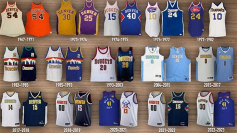 Denver Nuggets Early Years