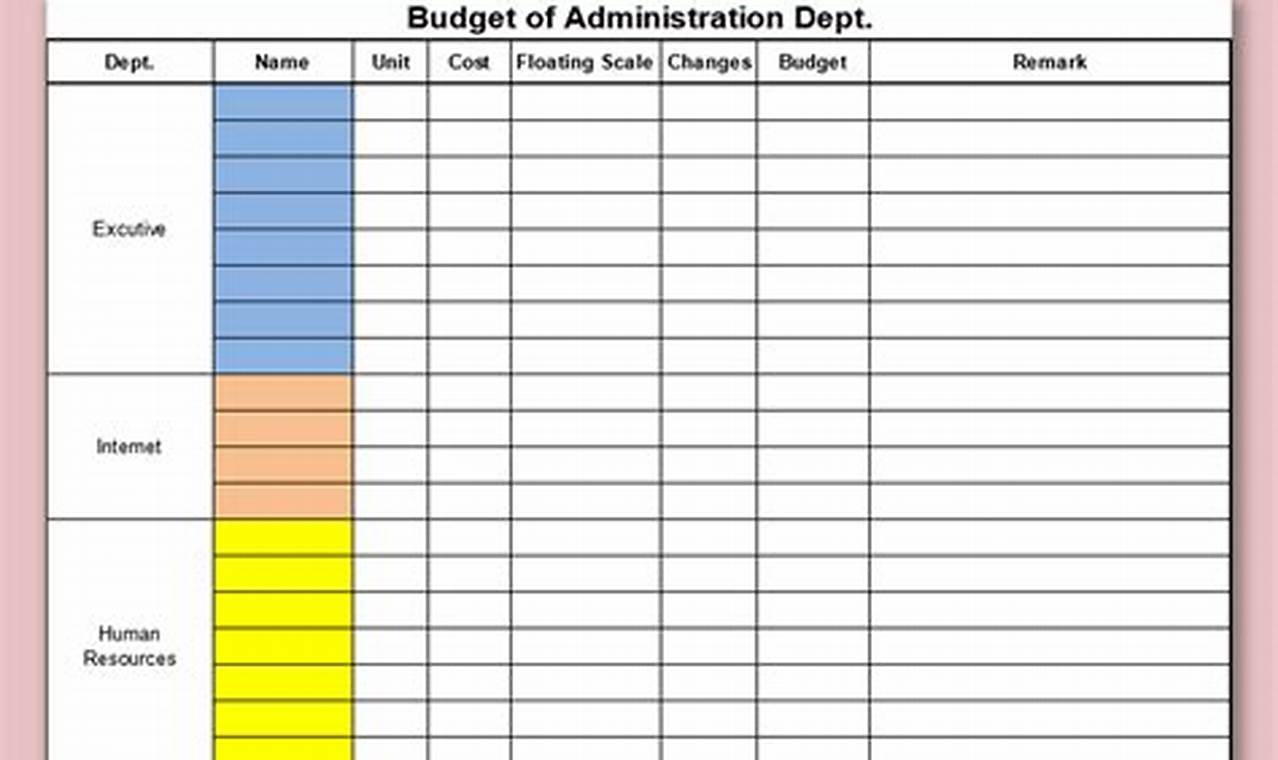 Departmental Budget Template: A Comprehensive Guide to Financial Planning