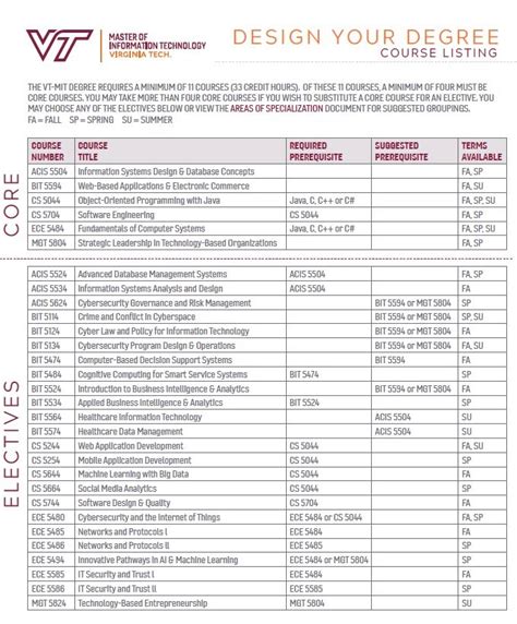 Departmentvof Physics Virginia Tech Course Catalog