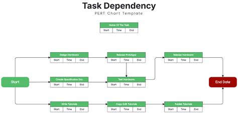 Dependency Chart Tool
