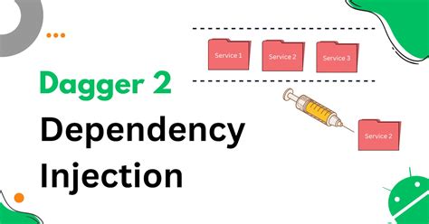 Dependency Injection with Dagger 2