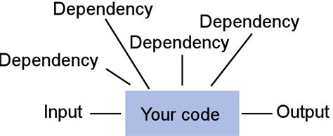 Dependency Overload