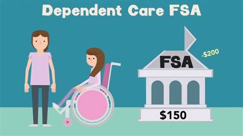 Dependent Care FSA