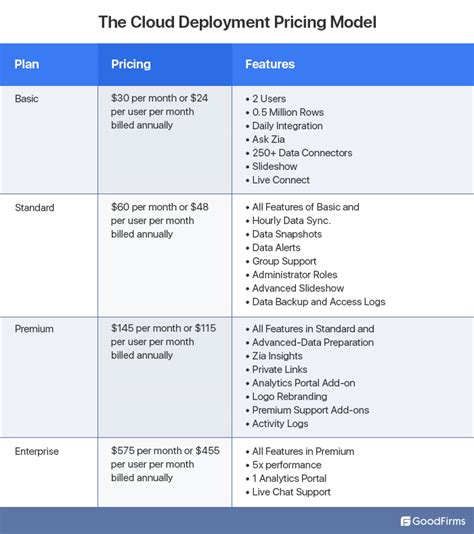 Deployment, Pricing, &amp; Availability