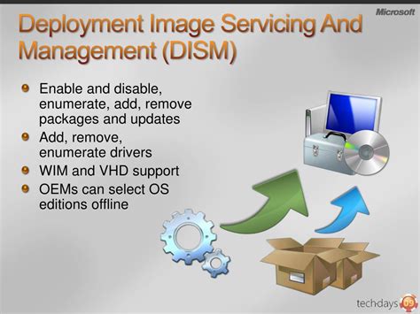 Deployment Image Servicing and Management (DISM) Scan