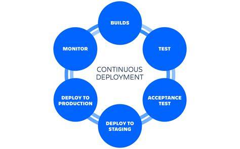 Deployment and Continuous Improvement