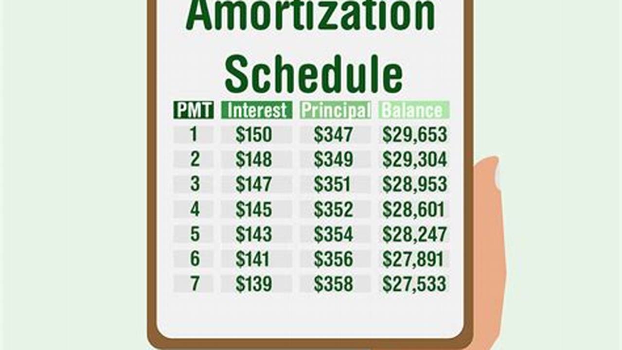 Depreciation And Amortization, Articles