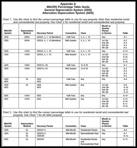 Depreciation Life Of Farm Equipment