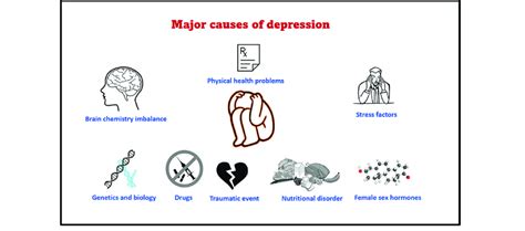 Depression: Causes, Relief, & Treatment Options