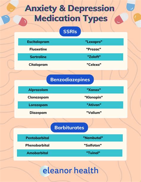 Depression Medication Names: A Guide