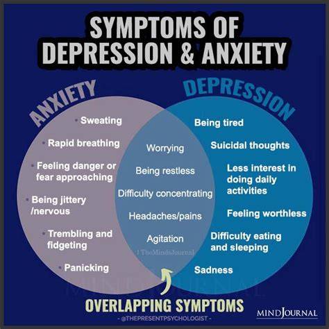 Depression and Anxiety