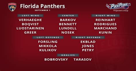 Depth Chart Florida Panthers