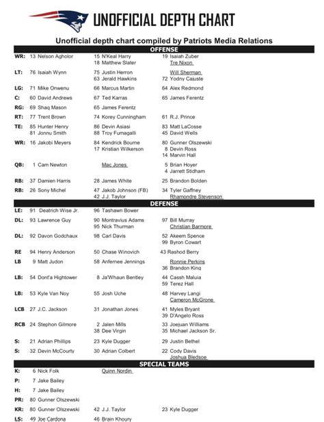 Depth Chart New England