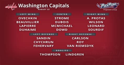 Depth Chart Washington Capitals