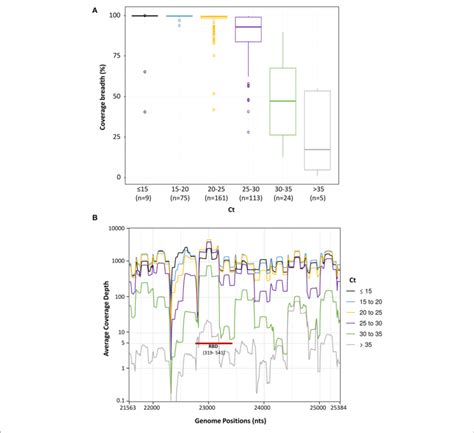 Depth Over Breadth: The Spike Factor