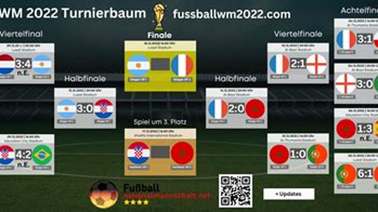 Der Aktuelle Spielplan 2023/2024 (Halbfinale)., 2024
