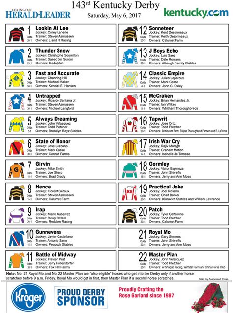 Derby Horses 2023 List Printable